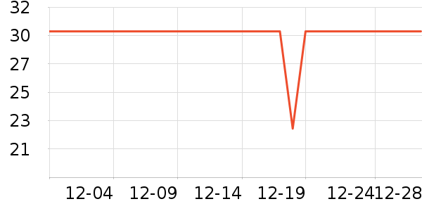 ����������ʷ�۸�