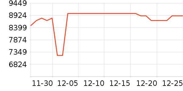 ������ˮ����ʷ�۸�