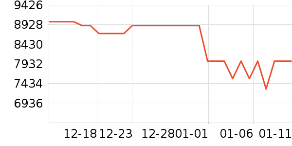 ������ˮ����ʷ�۸�