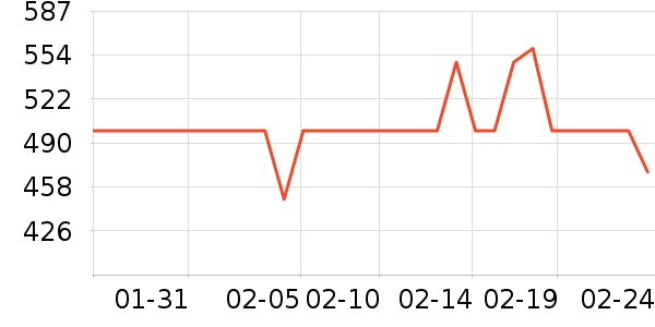 ���������õ�����ʷ�۸�