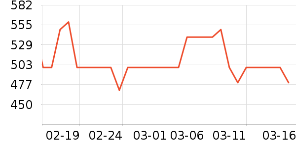 ���������õ�����ʷ�۸�