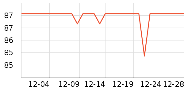 ����׿��輸��ʷ�۸�
