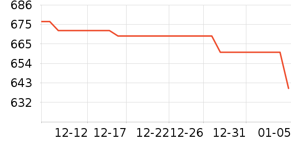 Ӣ�ض�CPU��ʷ�۸�