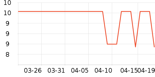 �ʵ±����ǩ��ʷ�۸�