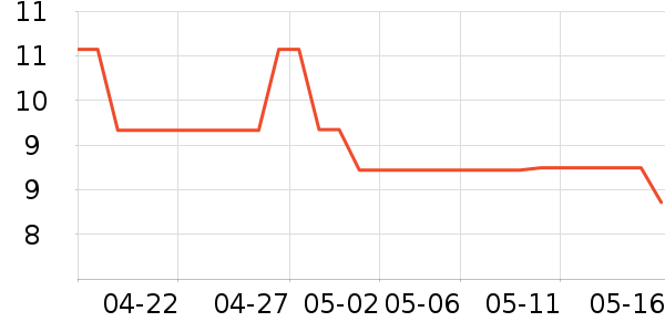 �̲���ʷ�۸�