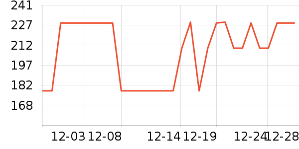 ��ʿ������������ʷ�۸�