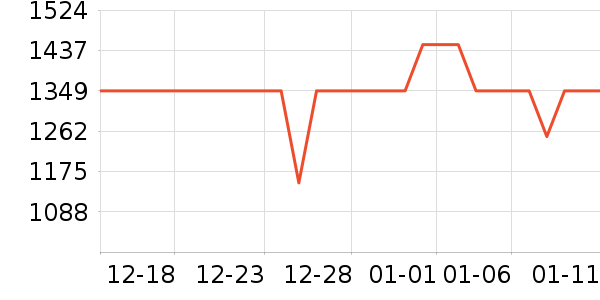 ������ѡ������ʷ�۸�