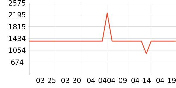 ������ѡ������ʷ�۸�