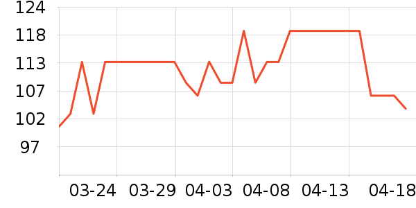 �����ఱ��/��������ʷ�۸�