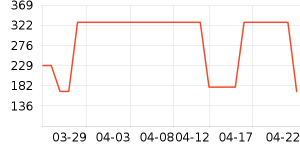 Ͼ��ʿ��ͯ�˶�Ь��ʷ�۸�