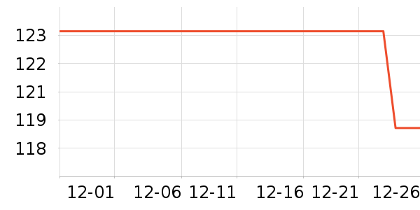 �����˹��ë����Ʒ��ʷ�۸�