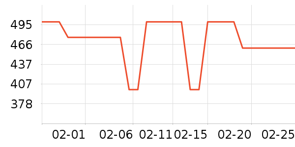 �ҷ�������ʷ�۸�