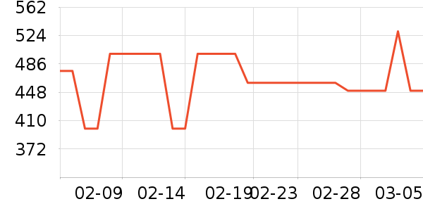 �ҷ�������ʷ�۸�