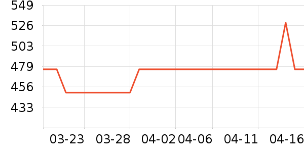 �ҷ�������ʷ�۸�