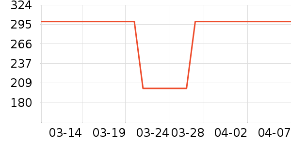 �ײ���ʷ�۸�