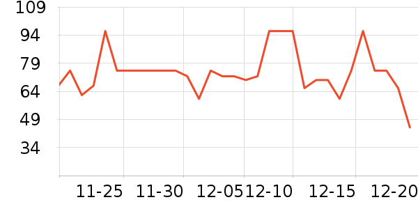 ���ѳ����̷���ʷ�۸�