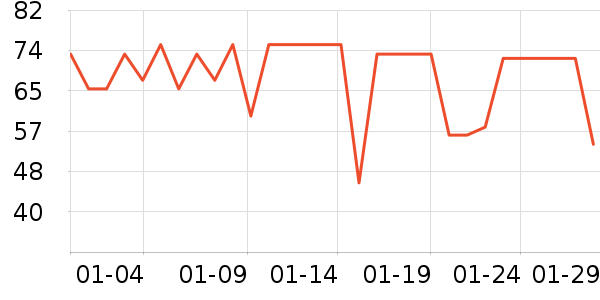 ���ѳ����̷���ʷ�۸�