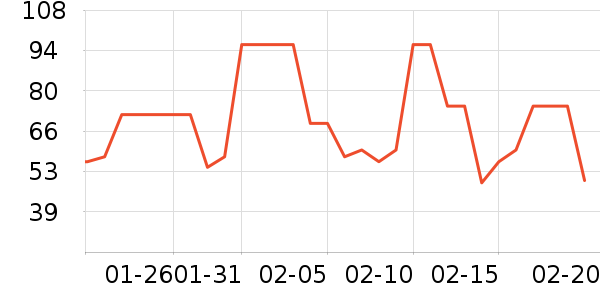 ���ѳ����̷���ʷ�۸�