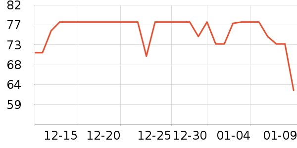 ���ѳ����̷���ʷ�۸�