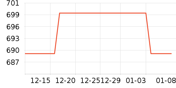 ��·�����޷���ʷ�۸�