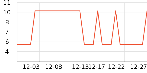 �Ź�������ʷ�۸�