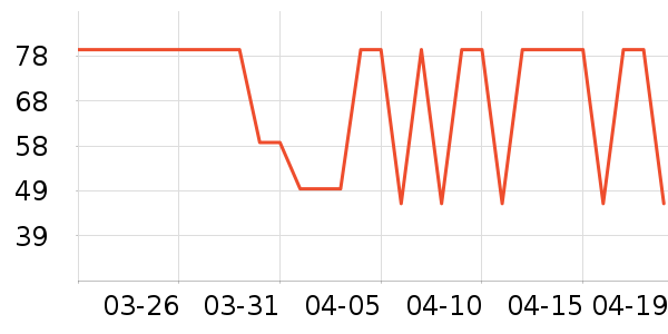 ���Ƕ����˶�����ʷ�۸�