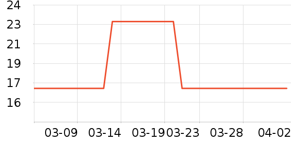 ��¡���/������ʷ�۸�