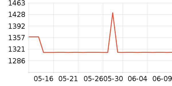 ��������˶�����ʷ�۸�