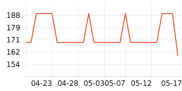 ZENGLIUʱ�е�׹/������ʷ�۸�