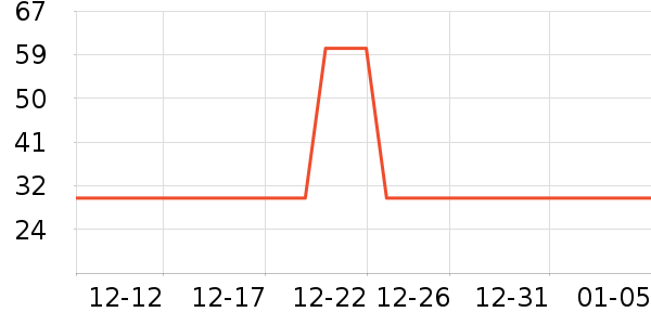 Cath Kidston����˪��ʷ�۸�