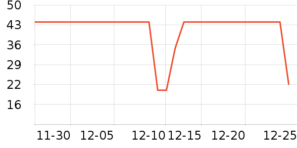 ������ݵ���ʷ�۸�