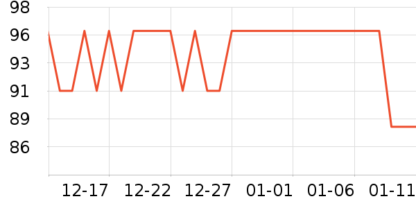 ������е��ʷ�۸�