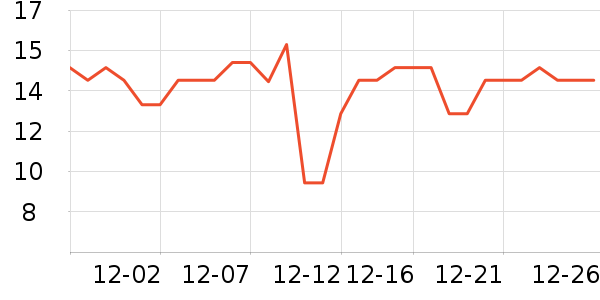 �����Ƴ���������ʷ�۸�