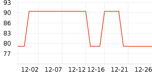 �Ź�������ʷ�۸�