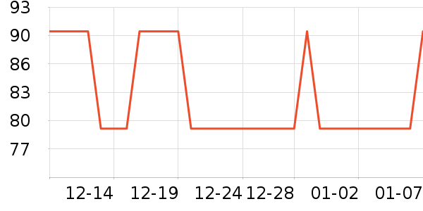 �Ź�������ʷ�۸�