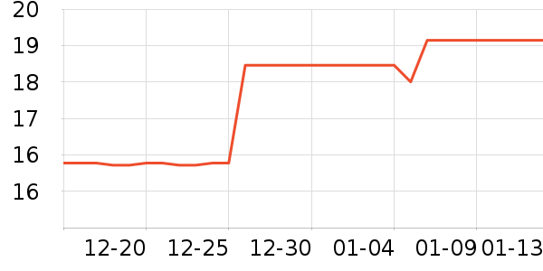 ӣ�����߻�����ʷ�۸�