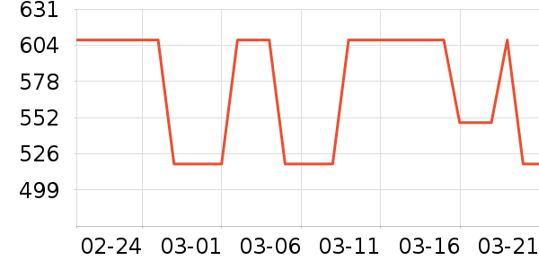 �������ʷ�۸�