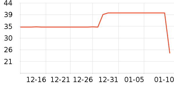 ���ܼҾ���ʷ�۸�