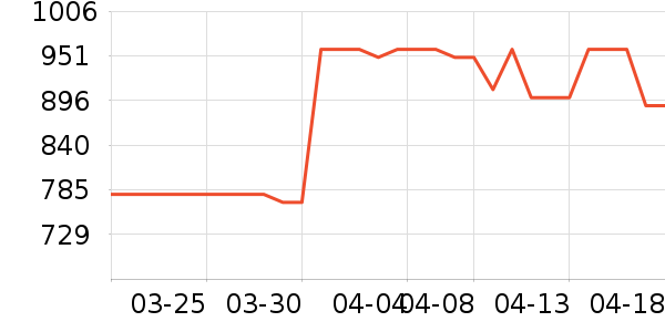 ƽ�������ʷ�۸�