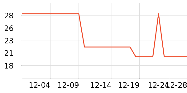 ����ˮ����ʷ�۸�