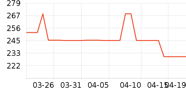 �����ص������ʷ�۸�