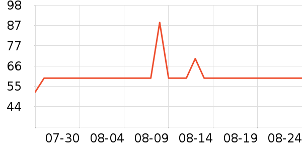 ��Ϊ�ֻ������/��������ʷ�۸�