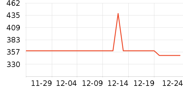��������װƤЬ��ʷ�۸�