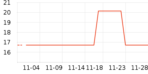 �ּ�������ʷ�۸�