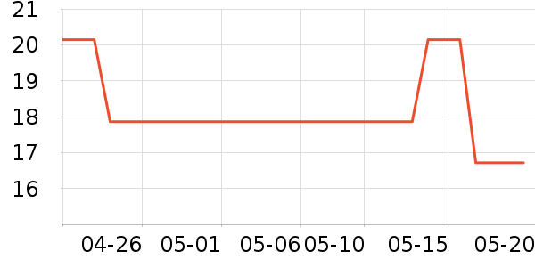 ���ε�������ʷ�۸�