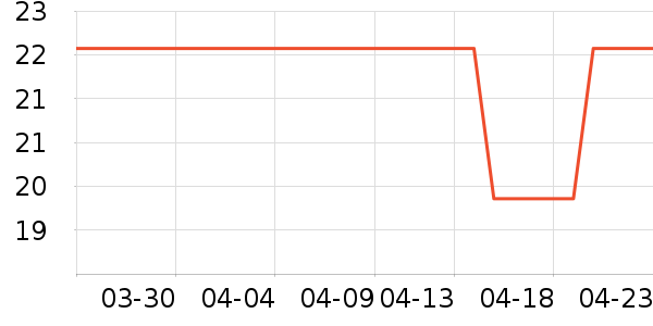 �����˹�˶�������ʷ�۸�