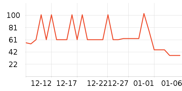 ����ʺ���Ʒ��ʷ�۸�