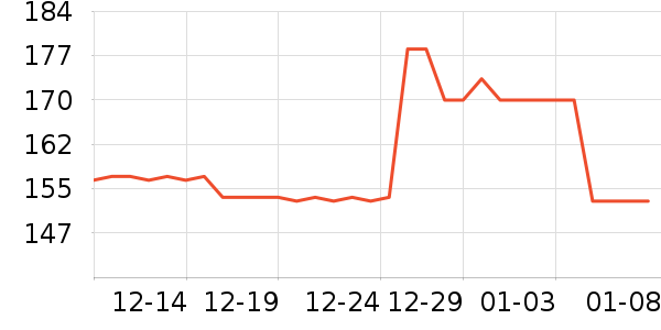 ��ʿ������������Ʒ��ʷ�۸�