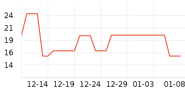 ���ٿ���/�̲���ʷ�۸�