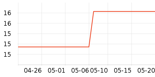 ��Դ������/��Ĥ/������Ʒ��ʷ�۸�